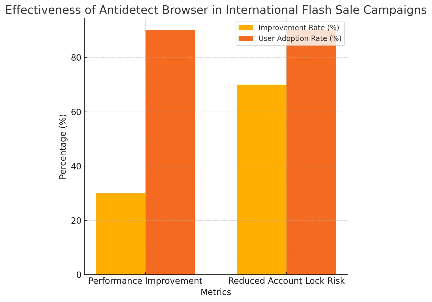 hiệu quả của Antidetect Browser